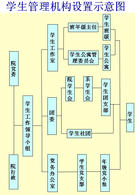 说明: http://hgy.cdut.edu.cn/college/Article/UserFiles/img/xsjg_h1.gif