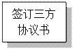 文本框: 签订三方协议书