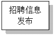 文本框: 招聘信息发布